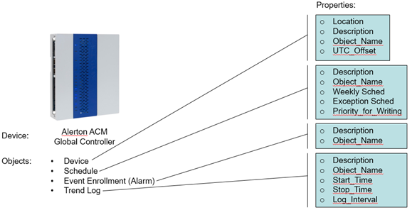 BACnet_Basics_01.png